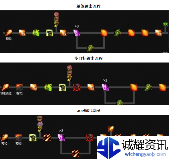 魔兽世界毁灭术天赋怎么加点