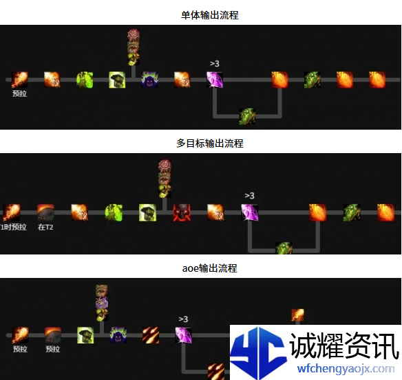 魔兽世界毁灭术天赋怎么加点