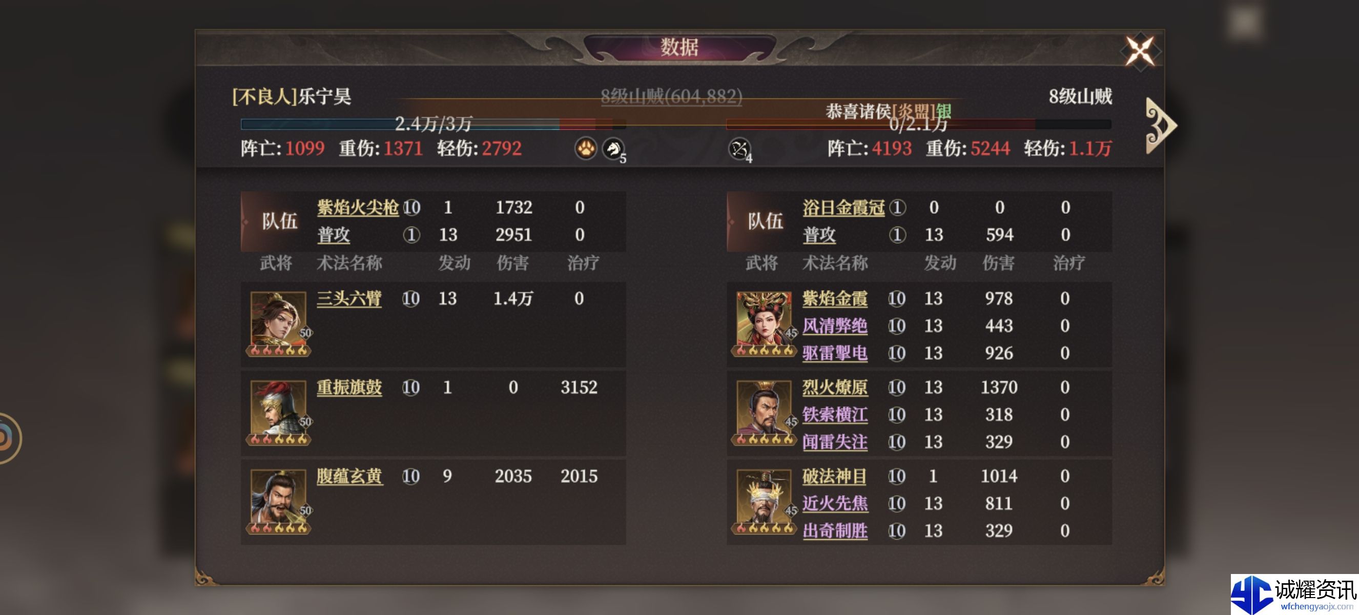 《封神：开天》哪吒阵容搭配推荐