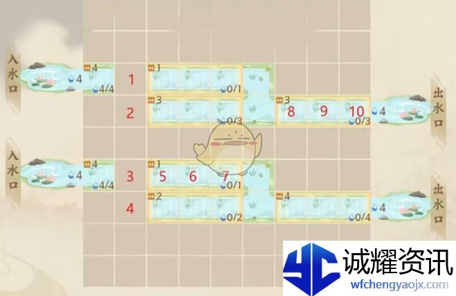 《忘川风华录》水沃西川识水疏流1-2攻略