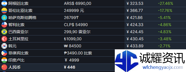 使命召唤19哪个区最便宜