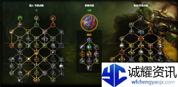 魔兽世界射击猎天赋怎么加点