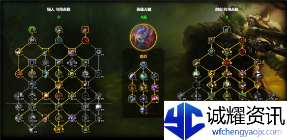 魔兽世界射击猎天赋怎么加点