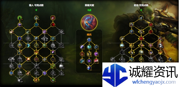 魔兽世界射击猎天赋怎么加点