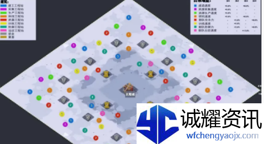 《无尽冬日》工程站加成解析