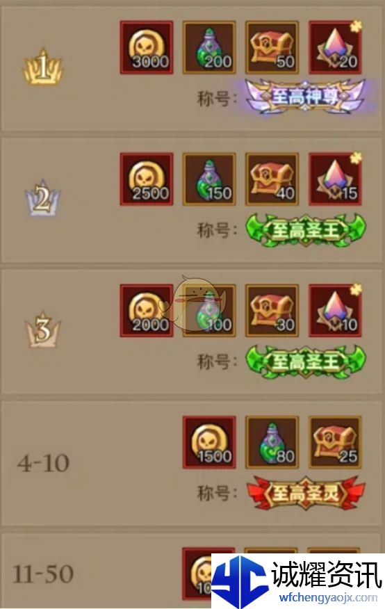《英雄没有闪》穹顶之战快速上分技巧分享
