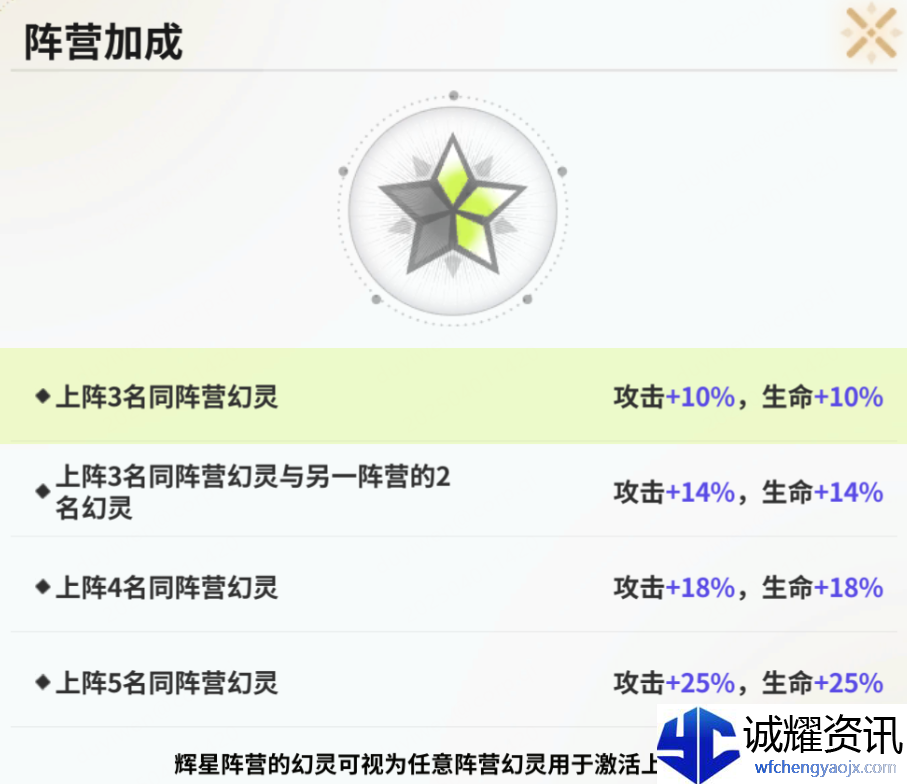 《时隙之旅》阵容搭配加成介绍