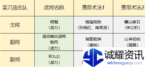 封神开天菜刀连击队怎么玩