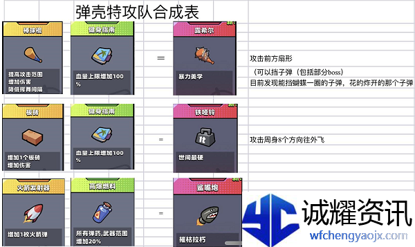 弹壳特攻队突破组合什么意思