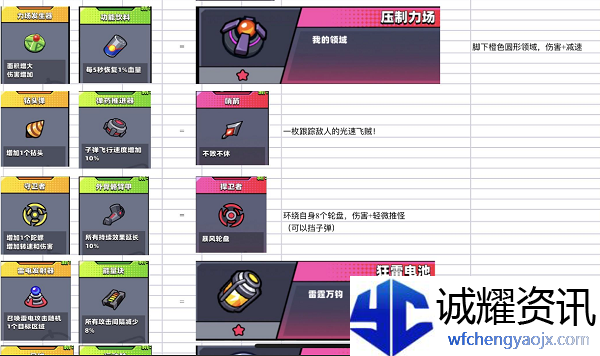 弹壳特攻队突破组合什么意思