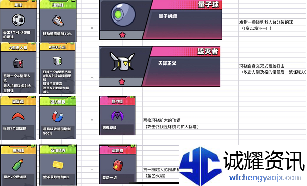 弹壳特攻队突破组合什么意思