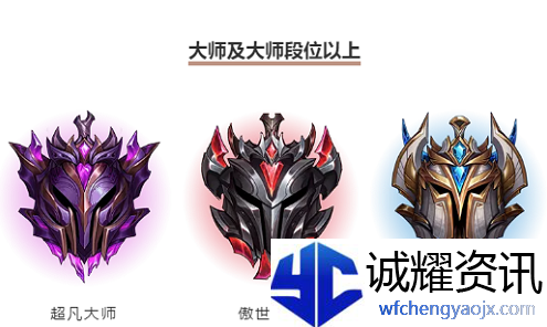 《英雄联盟手游》掉分规则介绍