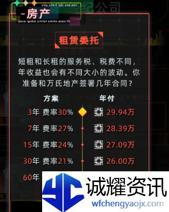 《未来人生》继承遗产赚钱方法