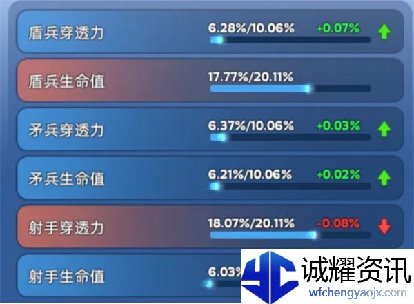 《无尽冬日》宠物洗练玩法攻略