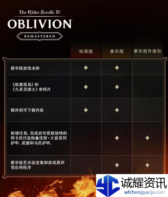 上古卷轴4重制版标准版和豪华版有什么区别