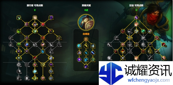魔兽世界狂徒贼天赋怎么加点