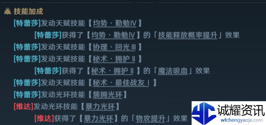 《荒野国度》天赋系统详解