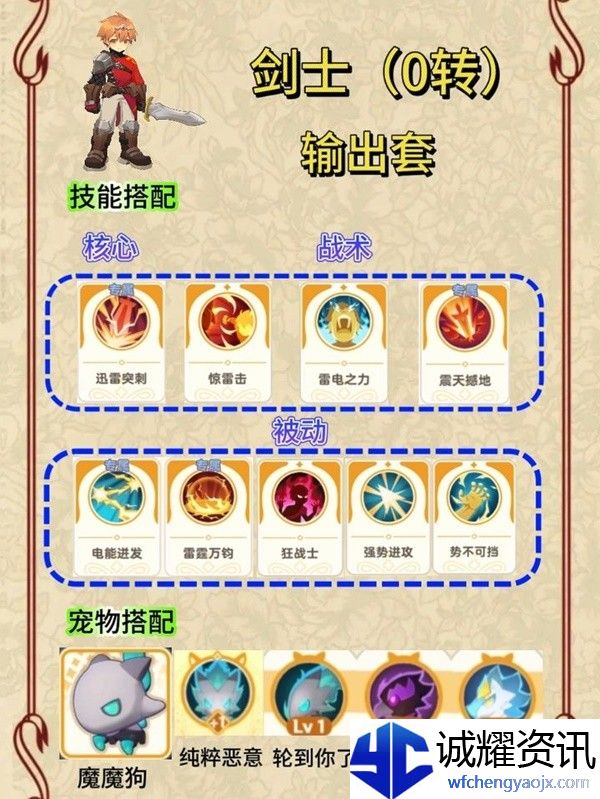 《出发吧麦芬》剑士0-2转技能天赋选择推荐