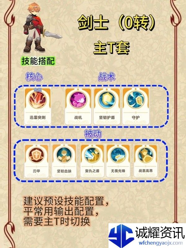 《出发吧麦芬》剑士0-2转技能天赋选择推荐