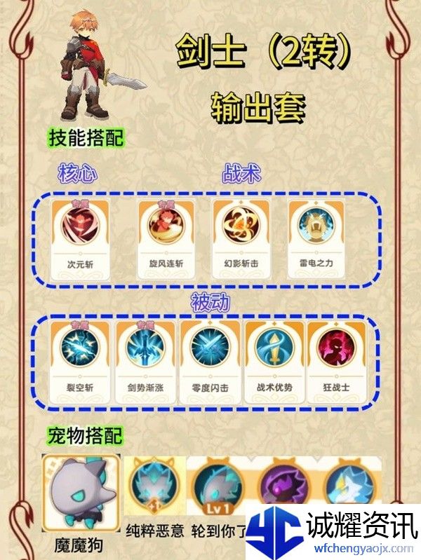 《出发吧麦芬》剑士0-2转技能天赋选择推荐