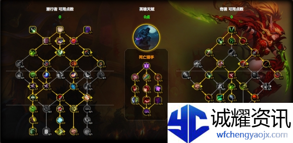 魔兽世界奇袭贼天赋怎么加点