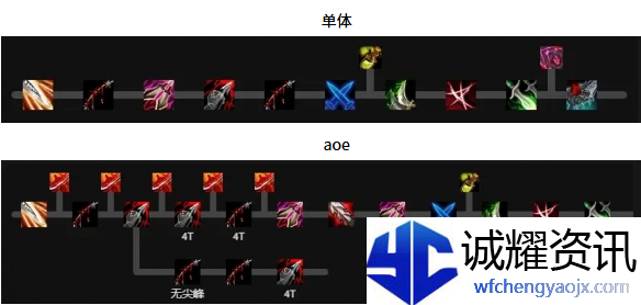 魔兽世界奇袭贼天赋怎么加点