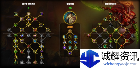 魔兽世界奇袭贼天赋怎么加点
