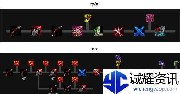 魔兽世界奇袭贼天赋怎么加点