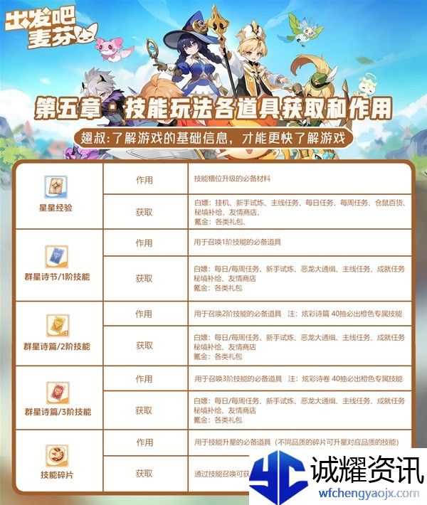 《出发吧麦芬》技能玩法介绍