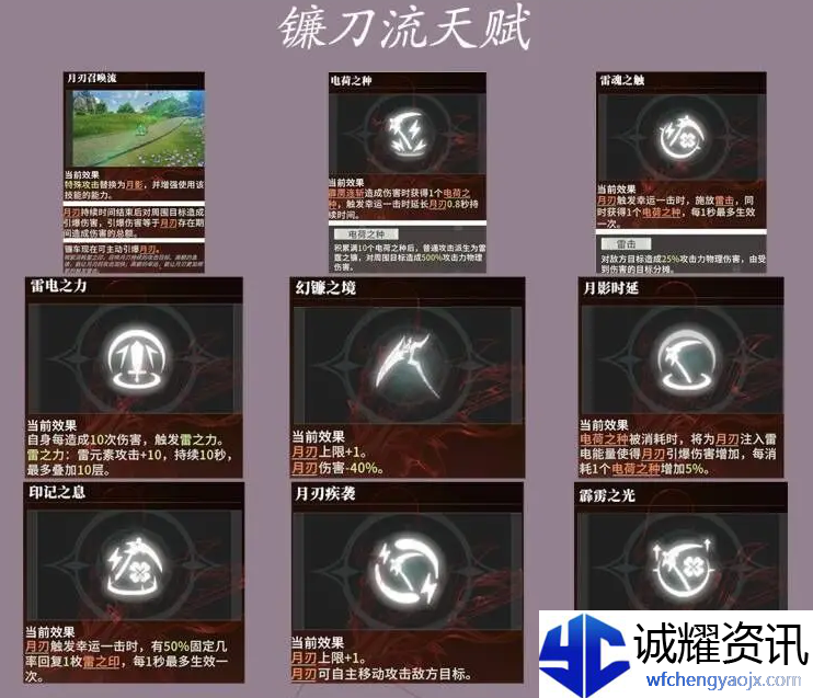 《星痕共鸣》雷影剑士月刃流介绍
