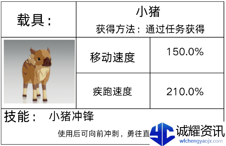 《星痕共鸣》载具系统介绍