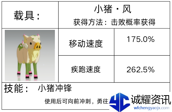 《星痕共鸣》载具系统介绍
