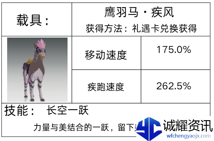 《星痕共鸣》载具系统介绍