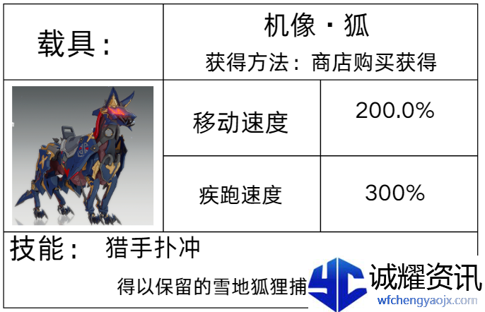 《星痕共鸣》载具系统介绍
