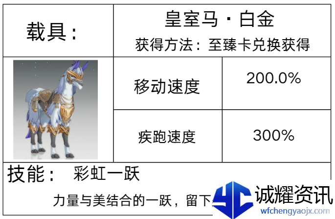 《星痕共鸣》载具系统介绍