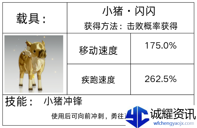 《星痕共鸣》载具系统介绍