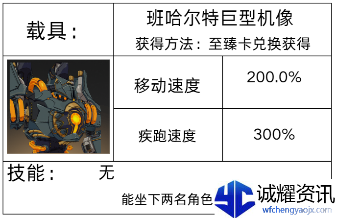 《星痕共鸣》载具系统介绍