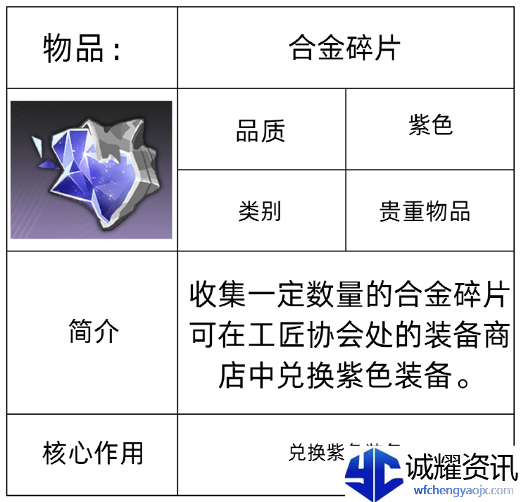 《星痕共鸣》装备系统介绍