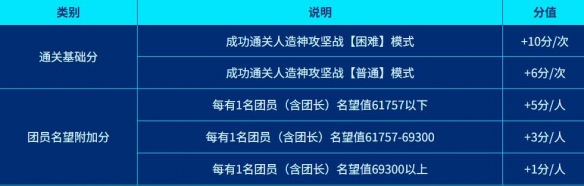 《地下城与勇士：起源》西装节金色装扮获得方法