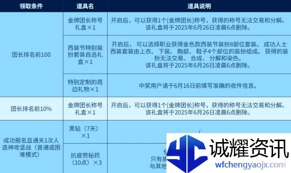 《地下城与勇士：起源》西装节金色装扮获得方法