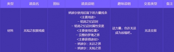 《地下城与勇士：起源》人造神攻坚战奖励一览
