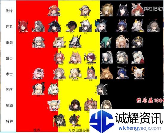 明日方舟3.5周年198自选六星有哪些