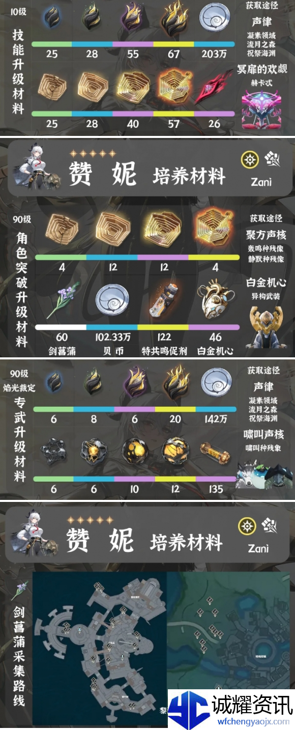 鸣潮赞妮突破材料有哪些