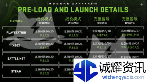 使命召唤19多人模式什么时候可以玩