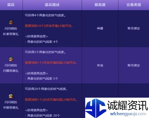《地下城与勇士：起源》人造神系统改版与便利性优化一览