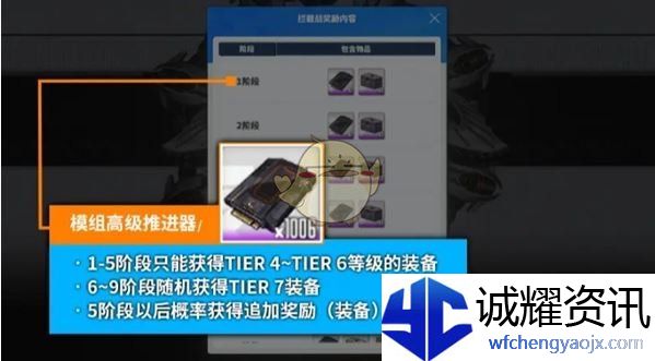 《胜利女神：新的希望》装备获取方法