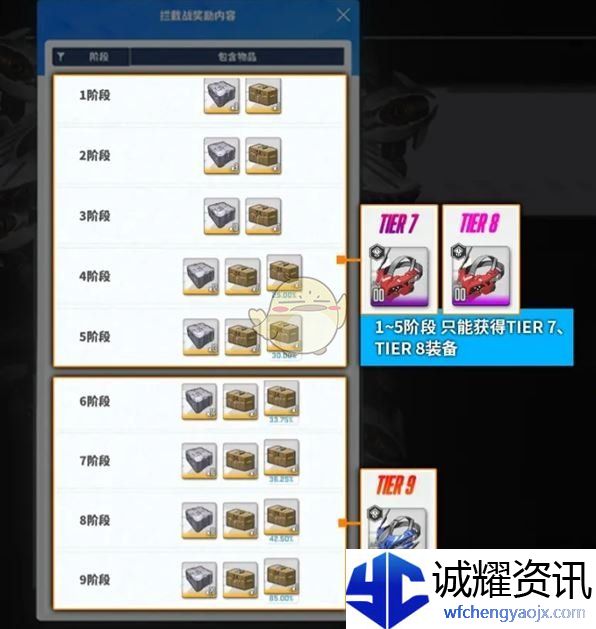 《胜利女神：新的希望》装备获取方法
