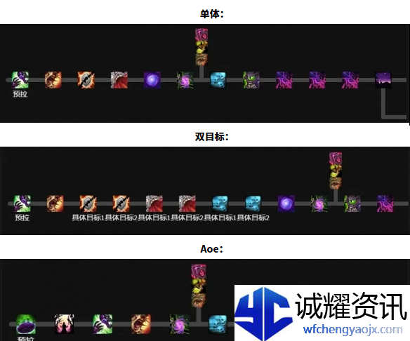 魔兽世界痛苦术天赋怎么加点