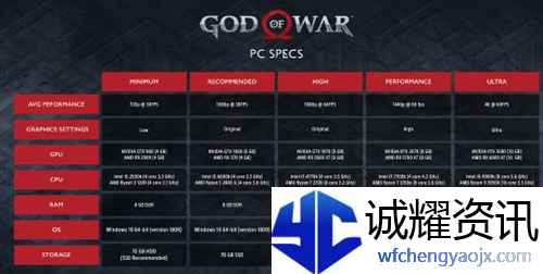 战神5配置要求高吗