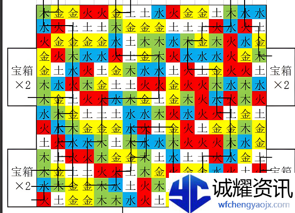 盗墓长生印南洋古墓怎么玩